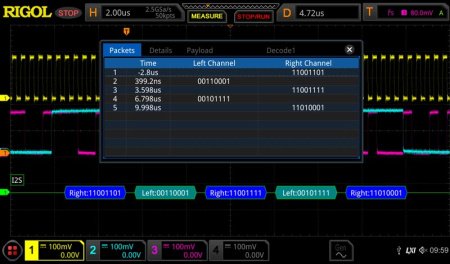 Rigol DS8000-R-AUDIO Опция анализа и запуска по шинам I2S купить по низкой цене | МАКСПРОФИТ