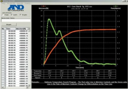 Анализатор влажности AND MX-50 купить по низкой цене | МАКСПРОФИТ